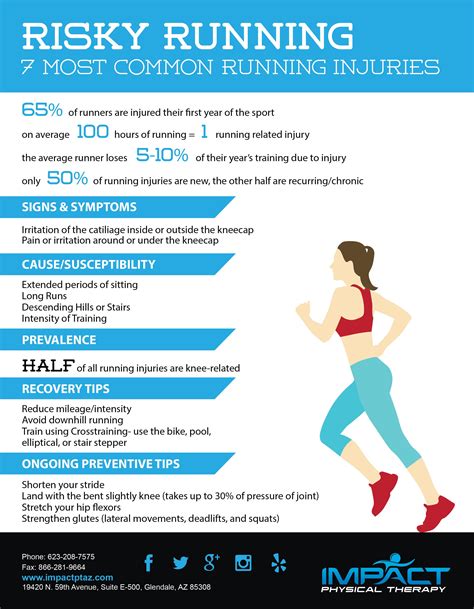 7 Most Common Running Injuries Impact Physical Therapy