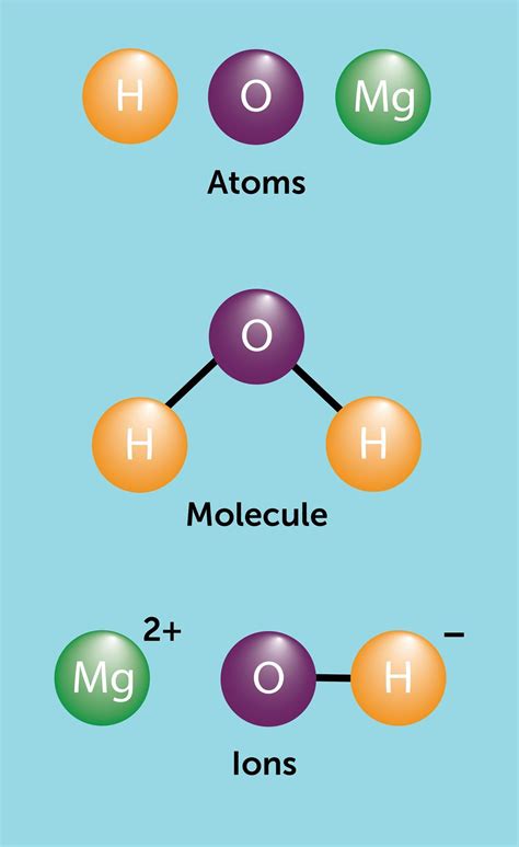 Les Molecules