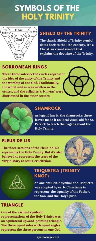 Symbols Of The Trinity A List Symbol Sage