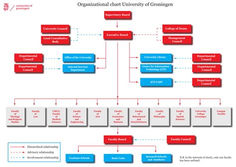 Free Organizational Chart Examples 20 Pdf Word Examples