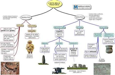 Risultati Immagini Per Mappa Concettuale Sull Arte Preistorica Mappe