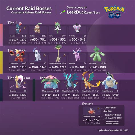 Current Raid Bosses Leek Duck Pokémon Go News And Resources