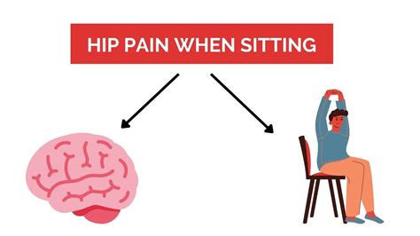 Hip Pain When Sitting Do This