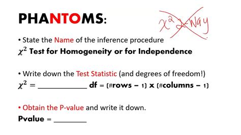 Chi Squared Two Way Tests Homogeneity Independence Ap Statistics