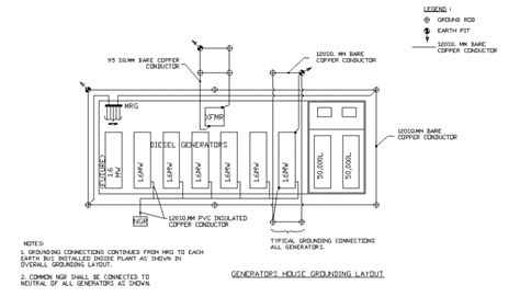 Generators House Grounding Layout Plan Cad Drawing Details Dwg File