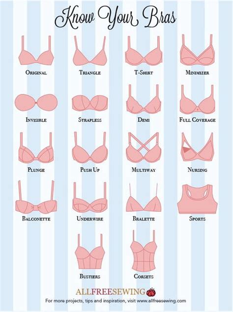The black beauty bra pattern is a highly anticipated pattern by emerald erin! Know Your Bras Guide Infographic | AllFreeSewing.com