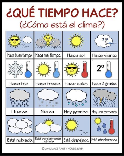Seasons And Weather In Spanish High Resolution By Language Party