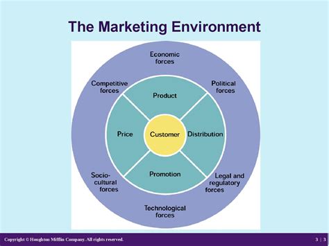 May 23, 2017 · cause marketing — definition executive summary cause marketing is defined as a type of corporate social responsibility (csr) in which a company's promotional campaign has the dual purpose of increasing profitability while bettering society. The marketing environment. (Chapter 3) - презентация онлайн