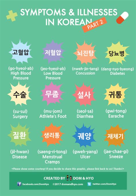 Then choose one or more of the other exercises to try. Symptoms & Illness Korean Words Part 2 | Learn Basic ...