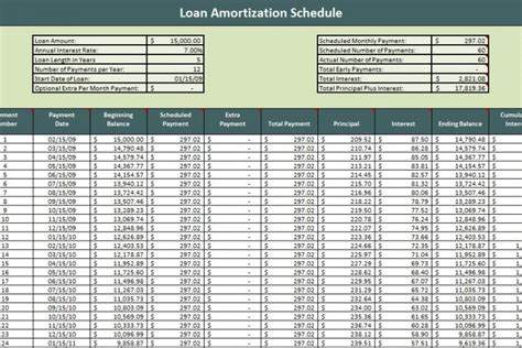 20 Free Loan Amortization Schedule Templates Excel Best Collections