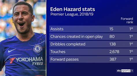 A key question on the minds of many fans heading into the first leg of the champions league semifinals between real madrid and chelsea centers around one superstar player. Real Madrid sign Eden Hazard from Chelsea on five-year deal | Football News | Sky Sports