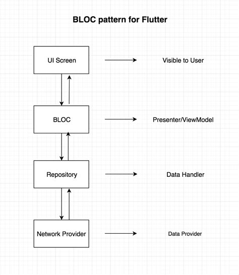 Architectural Scale Conversion Chart The Chart