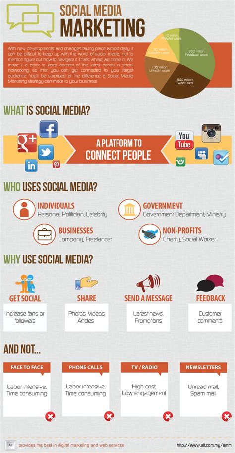 social media marketing infografia infographic socialmedia tics y formación