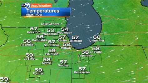 Chicago Weather Partly Cloudy Cool Abc7 Chicago