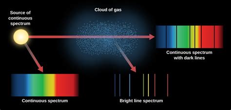 Formation Of Spectral Lines Astronomy Course Hero