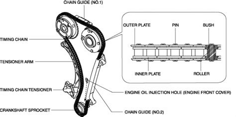 Mazda Cx 5 Service And Repair Manual Timing Chain Chain Tensioner