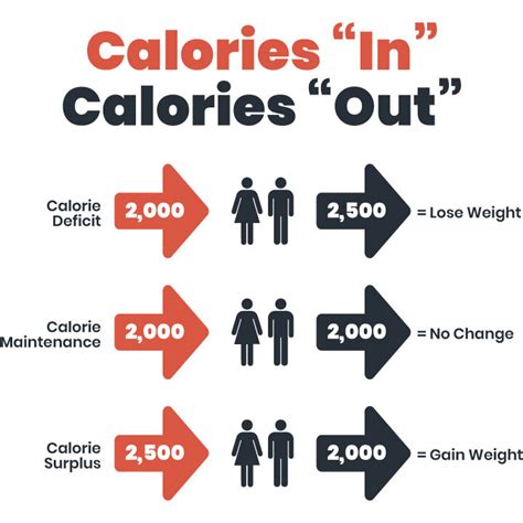 Want To Lose Weight You Should Stop Counting Calories — Csh Fitness