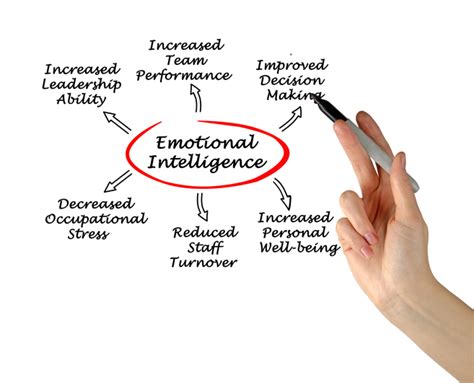 Eq Over Iq Addressing The Importance Of Emotional Intelligence Fmp