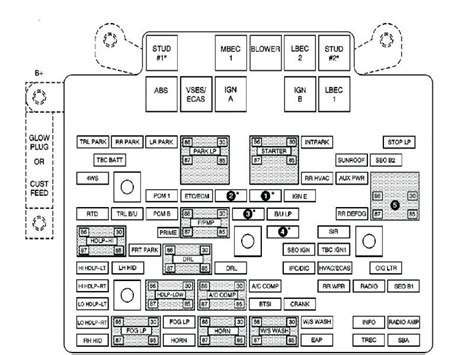 I am trying to find all fuse box locations (i.e. Land Rover Discovery Fuse Box Diagram