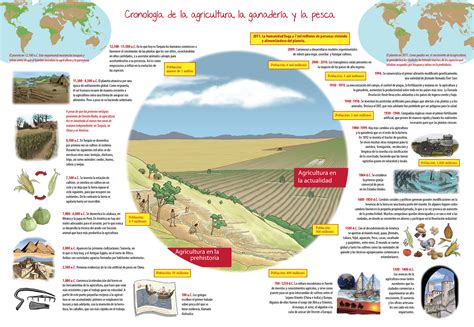 Historia De La Agricultura La Agricultura Siaprendes Sitio