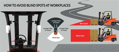 How To Avoid Blind Spots At Workplaces Green World Group