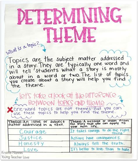 Blue, coral, & gold theme classroom décor. Teaching Literary Theme in Upper Elementary | Teaching ...