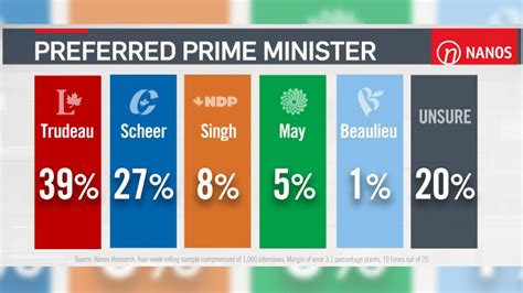 canada election results 2020 mfarelharyanto