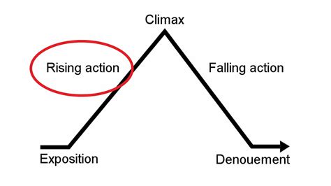 The Structure Of A Play Theatre In Action Youtube