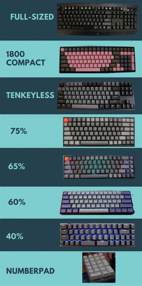 The Keyboard Sizes Explained 2021 All Keyboards Size In The World
