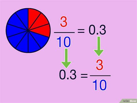 Cómo Convertir Fracciones A Decimales 14 Pasos