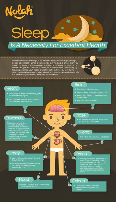 Good Health Personality Development