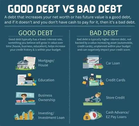 Good Debt Vs Bad Debt The Difference The Invest Freak