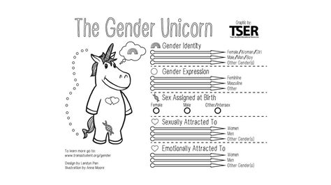 Middle School Teacher Hands Out Unsanctioned “gender Unicorn” Worksheet Keep Idaho Free