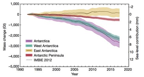 Should We Be Worried About Surging Antarctic Ice Melt And Sea Level