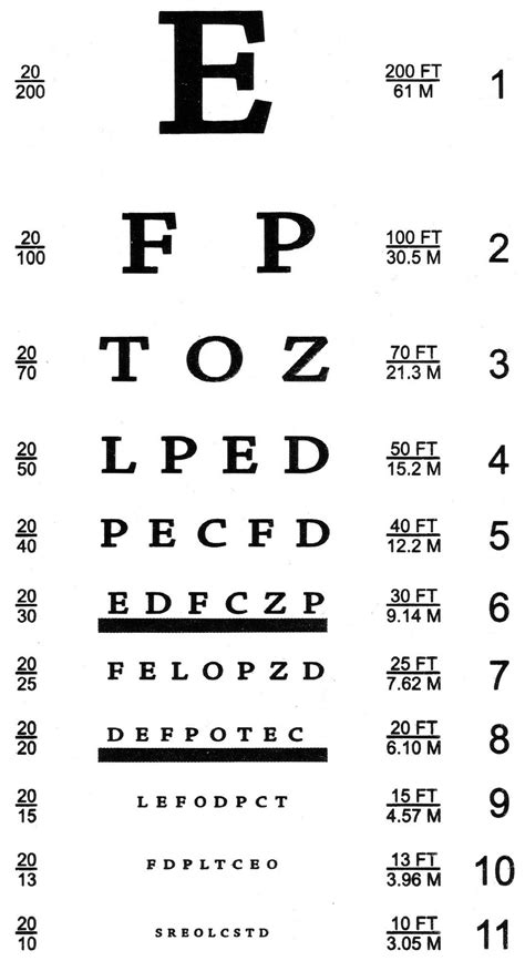 Free Printable Snellen Eye Test Chart Printable Templates