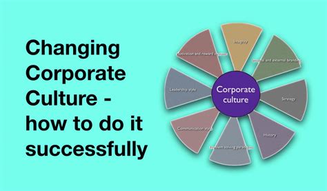 Changing Corporate Culture How To Do It Successfully Gugin