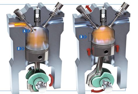 El Proceso De Combustión En El Motor De Un Automóvil Todo Lo Que Debes