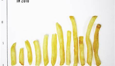french fry size chart