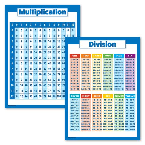 Buy Palace Learning 2 Pack Multiplications Table And Division Set