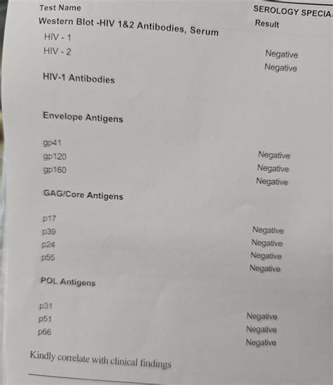 I posted here last week about my initial HIV test being positive. I am