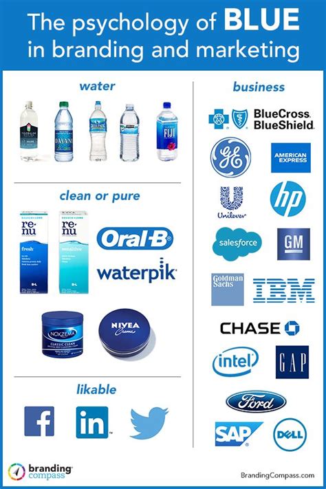 Blue As A Branding Color Branding Logo Design Infographic Learning Logo