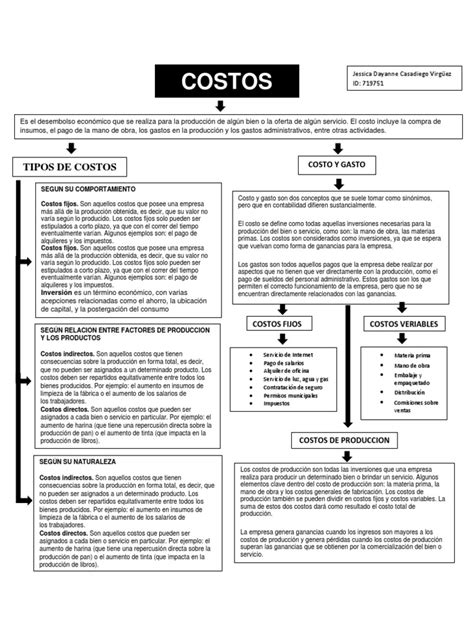 Mapa Conceptual Costos Pdf Contabilidad De Costos Costo