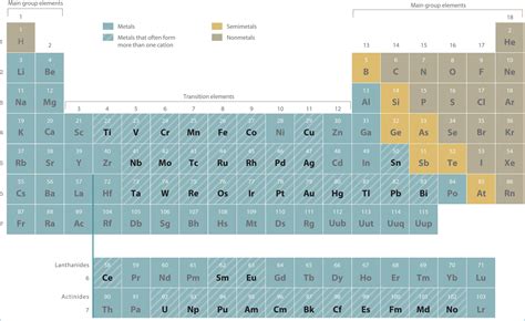 unique periodic table sinhala song lyrics how to
