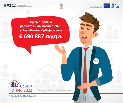 Po Popisu Iz 2022 U Srbiji živi Ukupno 6647003 Stanovnika