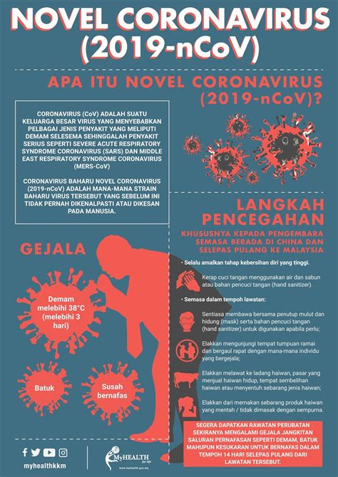 Setelah itu, gejala bisa memberat. Tanda-tanda Coronavirus (Covid-19), punca dan cara ...