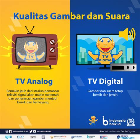 Apa Itu Tv Digital Dan Analog Homecare24