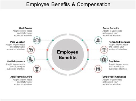 Your people are the crucial system underpinning your organization's ability to depending on the type of organization and the job, employee benefits may be quite different. Employee Benefits And Compensation Ppt Background Designs ...