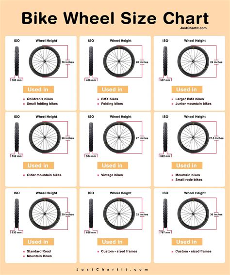 Bike Wheel Size Chart For Height Age The Complete Guide Atelier Yuwa
