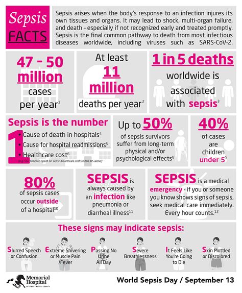 Sepsis Know The Facts