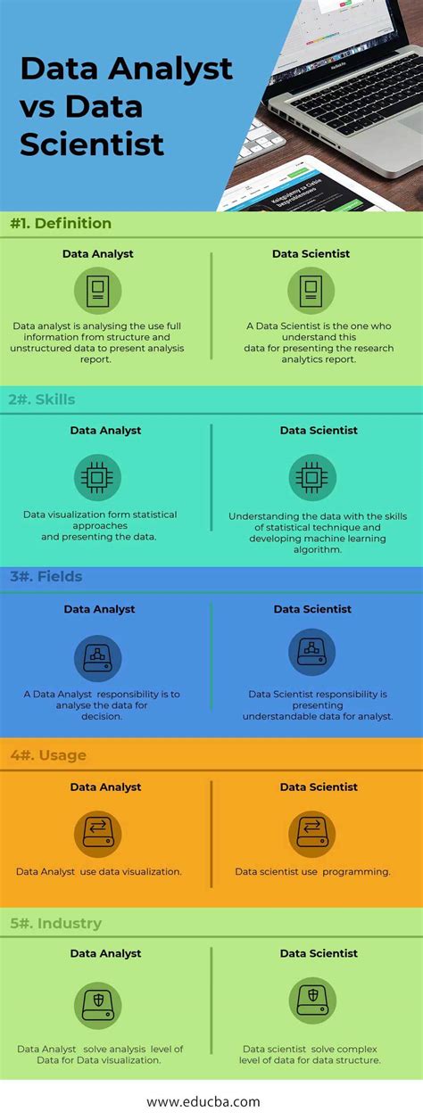 Data Analyst Vs Data Scientist Topmost Comparison You Need To Know